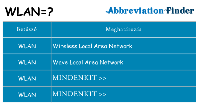 Mi a(z) wlan állni