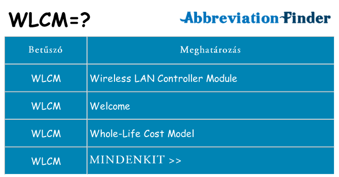 Mi a(z) wlcm állni