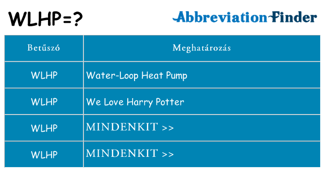 Mi a(z) wlhp állni