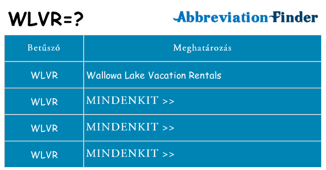 Mi a(z) wlvr állni