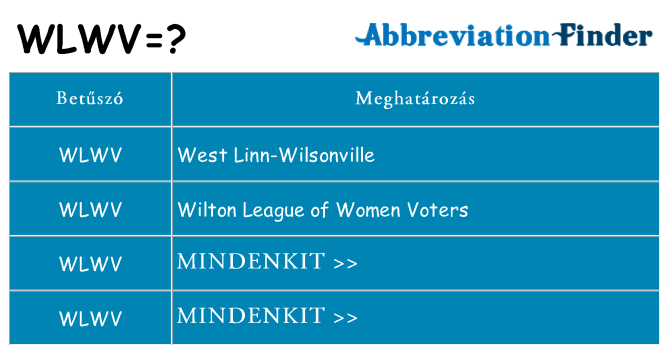 Mi a(z) wlwv állni