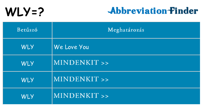 Mi a(z) wly állni