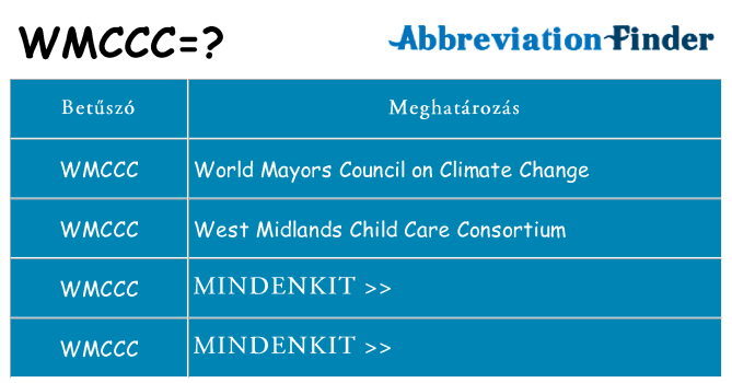 Mi a(z) wmccc állni