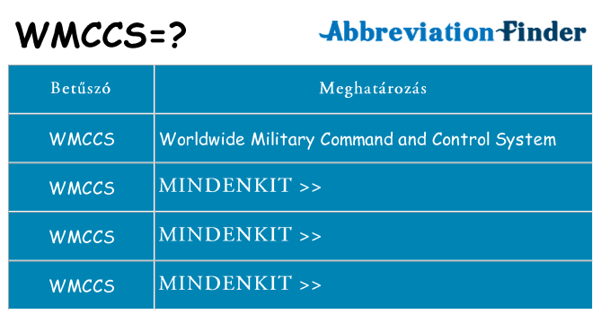 Mi a(z) wmccs állni