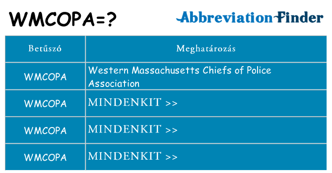 Mi a(z) wmcopa állni