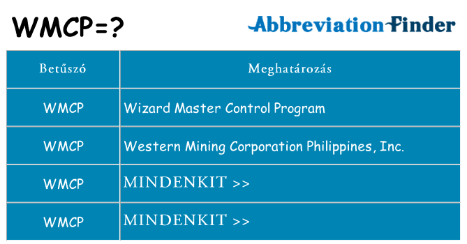 Mi a(z) wmcp állni