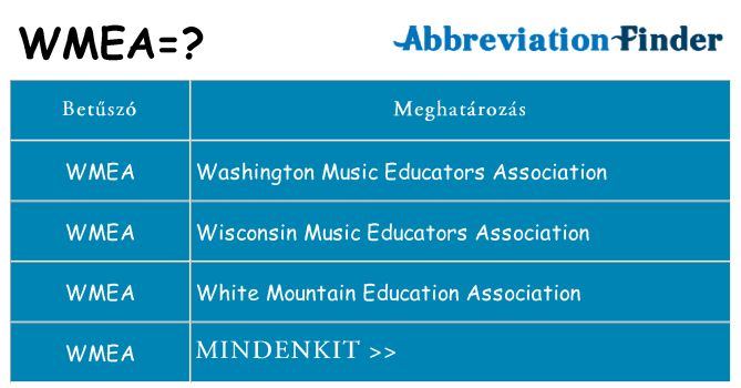 Mi a(z) wmea állni