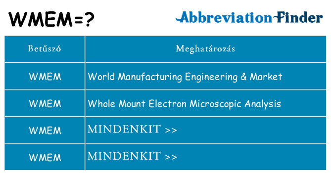 Mi a(z) wmem állni