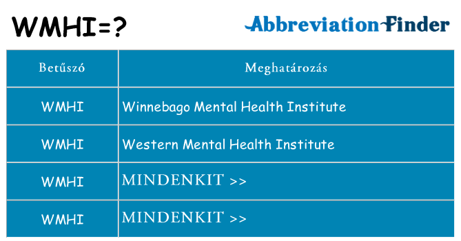 Mi a(z) wmhi állni