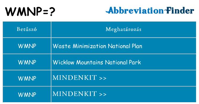 Mi a(z) wmnp állni