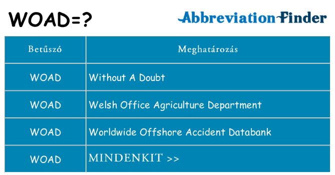 Mi a(z) woad állni