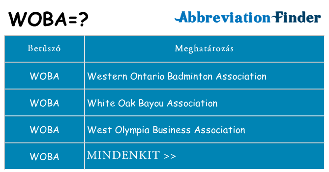 Mi a(z) woba állni