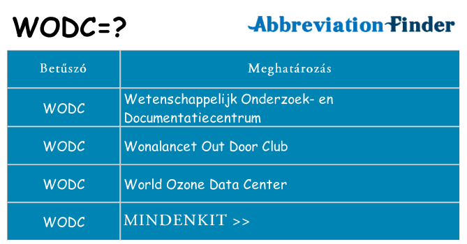 Mi a(z) wodc állni