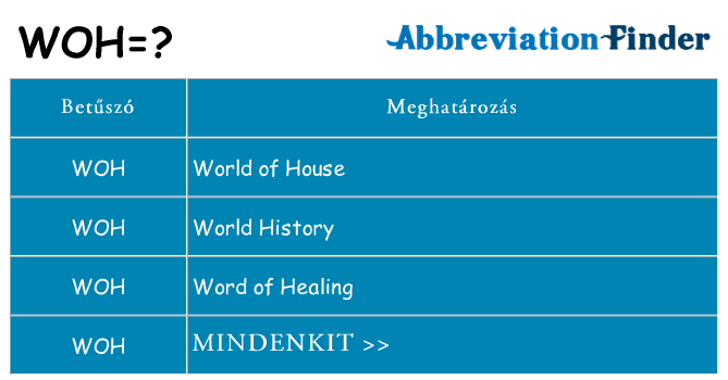 Mi a(z) woh állni