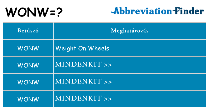Mi a(z) wonw állni