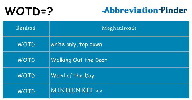 Mi a(z) wotd állni