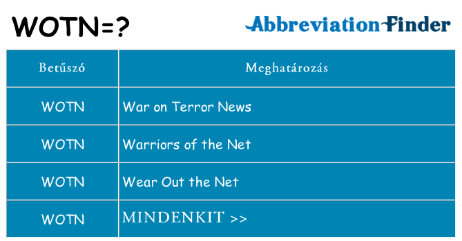 Mi a(z) wotn állni