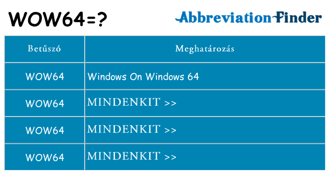 Mi a(z) wow64 állni