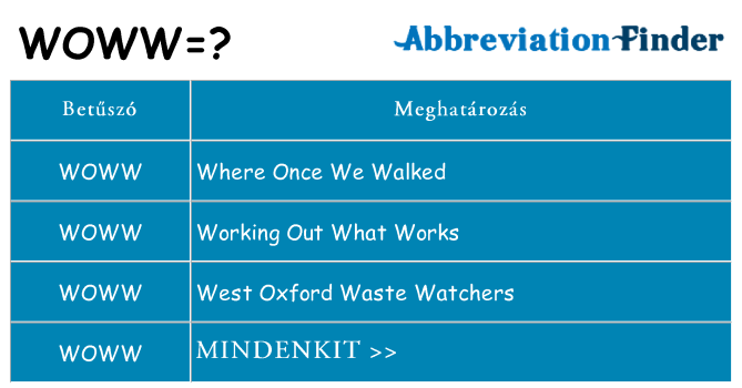 Mi a(z) woww állni
