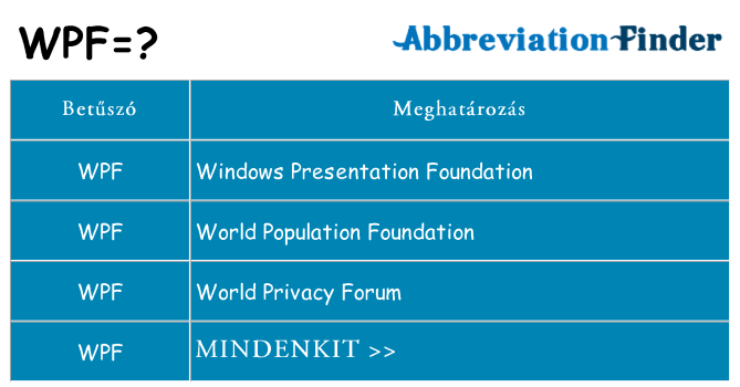 Mi a(z) wpf állni