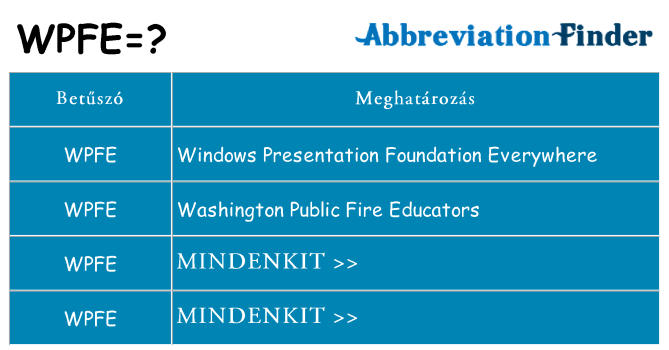 Mi a(z) wpfe állni