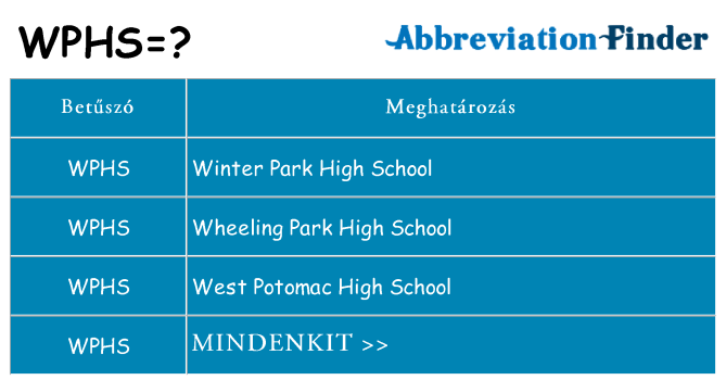 Mi a(z) wphs állni