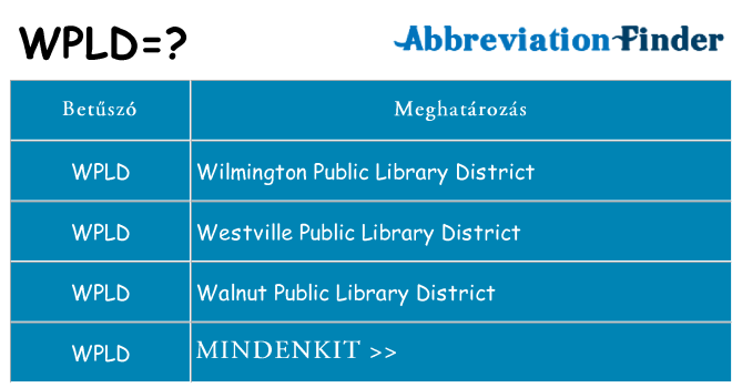 Mi a(z) wpld állni
