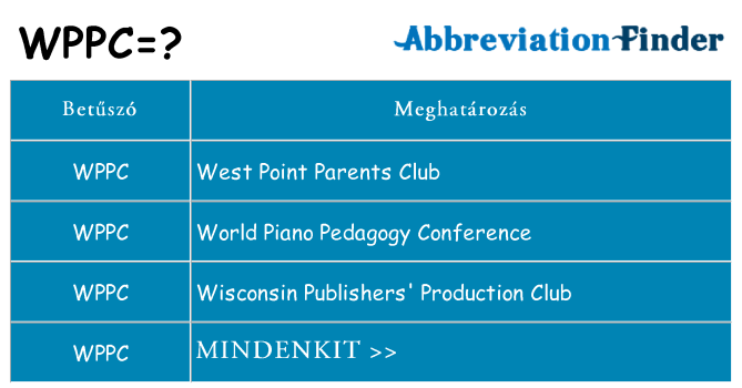 Mi a(z) wppc állni
