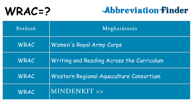 Mi a(z) wrac állni
