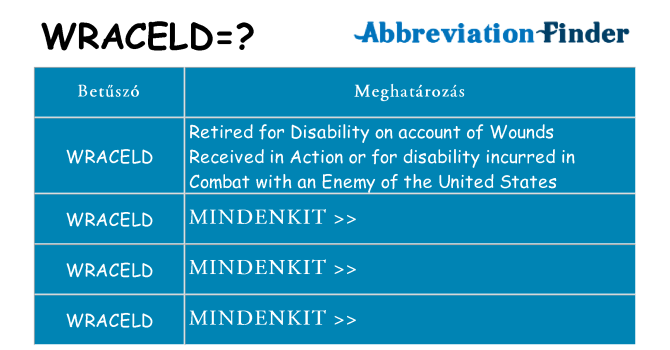 Mi a(z) wraceld állni