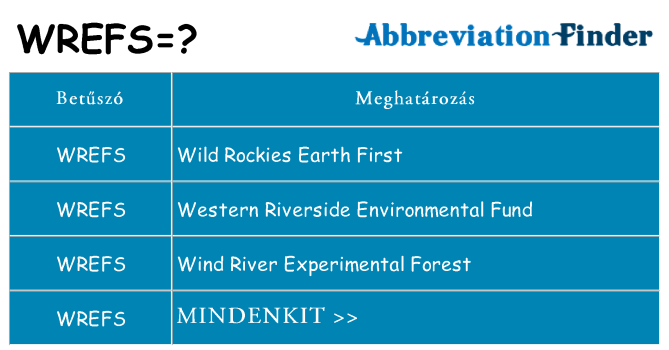 Mi a(z) wrefs állni