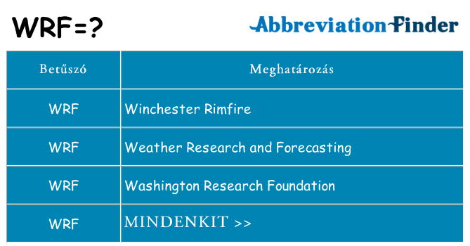 Mi a(z) wrf állni