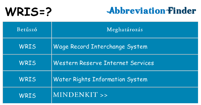 Mi a(z) wris állni