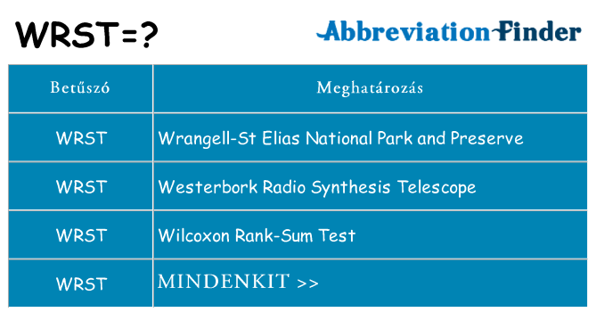 Mi a(z) wrst állni