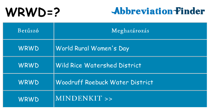 Mi a(z) wrwd állni