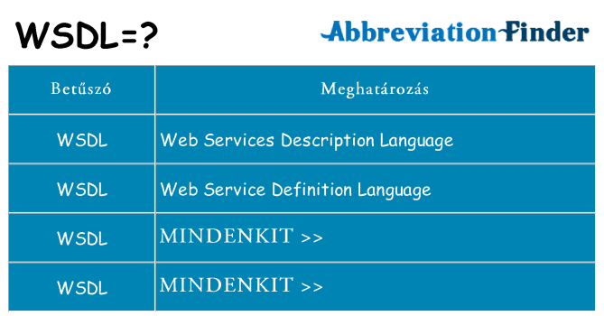 Mi a(z) wsdl állni