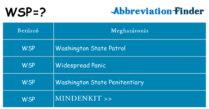 Mi a(z) wsp állni