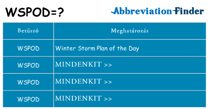 Mi a(z) wspod állni