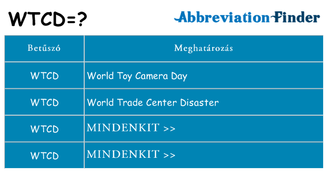 Mi a(z) wtcd állni