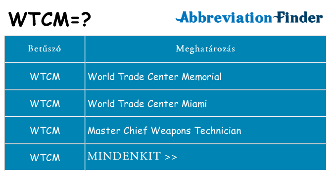 Mi a(z) wtcm állni
