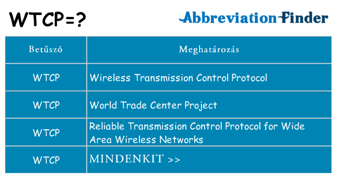Mi a(z) wtcp állni