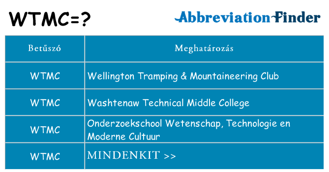 Mi a(z) wtmc állni