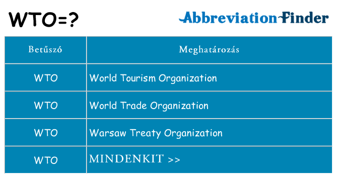 Mi a(z) wto állni