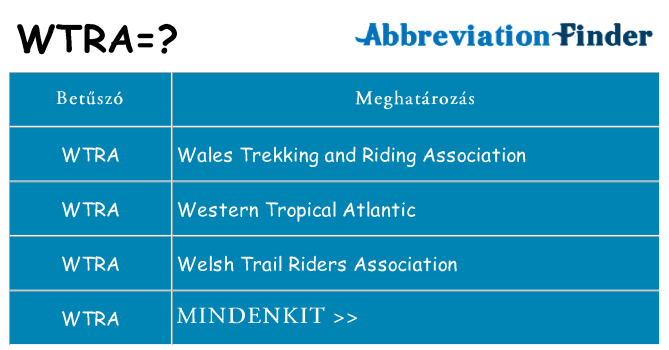 Mi a(z) wtra állni