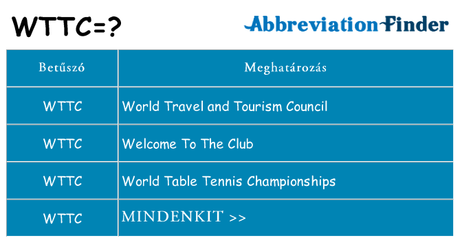 Mi a(z) wttc állni