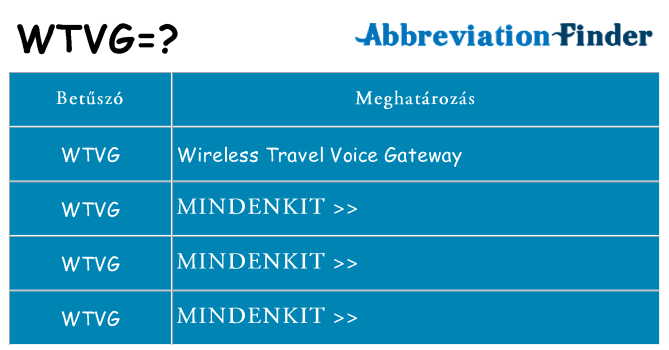 Mi a(z) wtvg állni