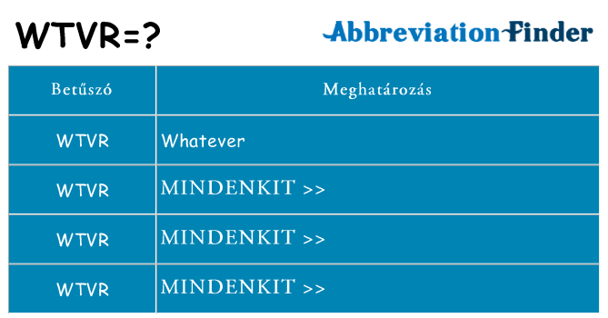 Mi a(z) wtvr állni