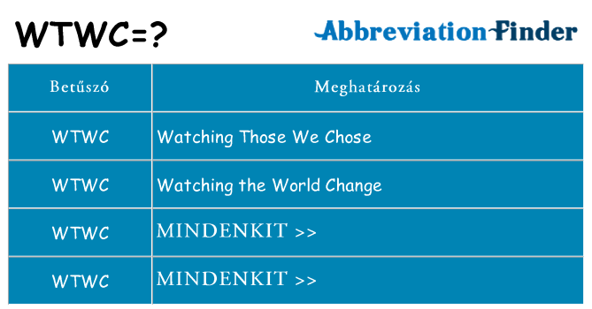 Mi a(z) wtwc állni