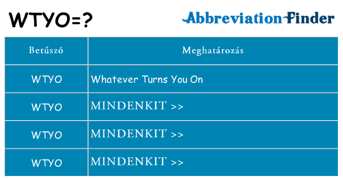 Mi a(z) wtyo állni