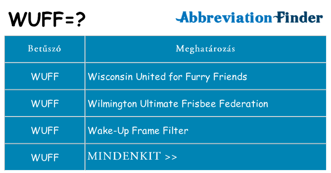 Mi a(z) wuff állni
